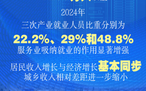 非凡“十四五”｜这些获得感幸福感，看得见摸得着！